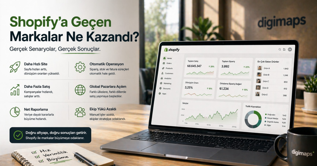 Shopify’a Geçen Markalar Ne Kazandı? (Gerçek Senaryolar)