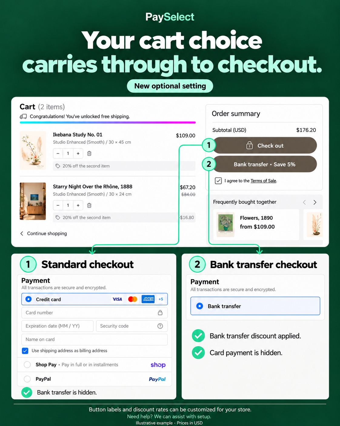 PaySelect cart with standard checkout and bank transfer discount buttons leading to separate checkout flows, with example prices in USD.