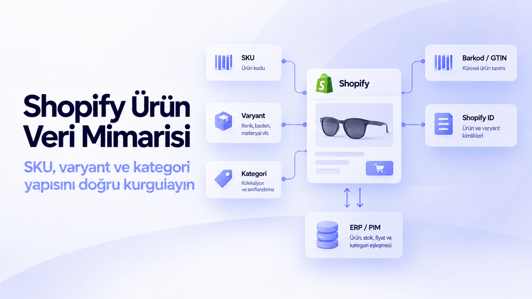 Shopify ürün veri mimarisinde SKU, varyant, kategori, barkod, Shopify kimlikleri ve ERP PIM eşleşmesi